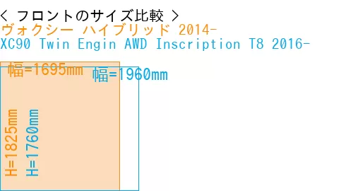 #ヴォクシー ハイブリッド 2014- + XC90 Twin Engin AWD Inscription T8 2016-